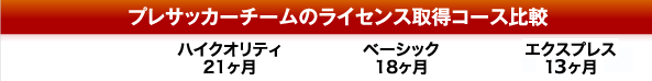 プレサッカーチームのライセンス取得コース比較 / ハイクオリティ21ヶ月 / ベーシック18ヶ月 / エクスプレス13ヶ月