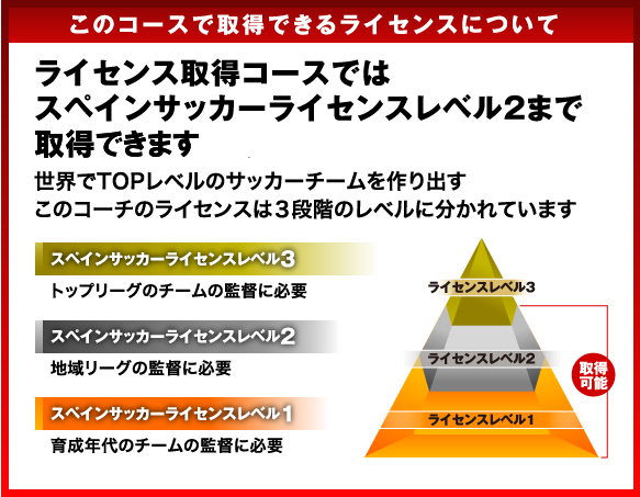 このコースで取得できるライセンスについて