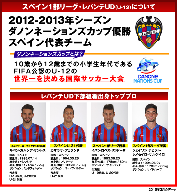 スペイン1部リーグ・レバンテUD(U-12)について