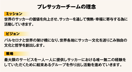 プレサッカーチームの理念