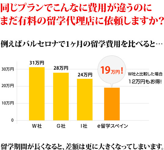 同じプランでこんなに費用が違うのにまだ有料の留学代理店に依頼しますか？