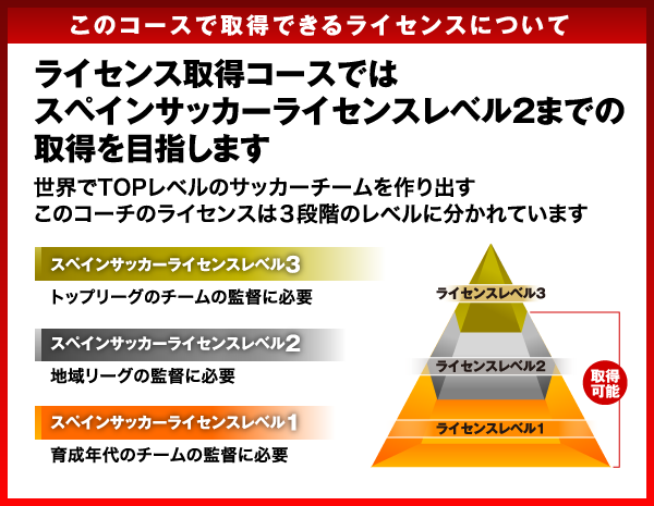 このコースで取得できるライセンスについて