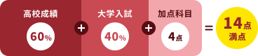 スペイン大学留学イメージ